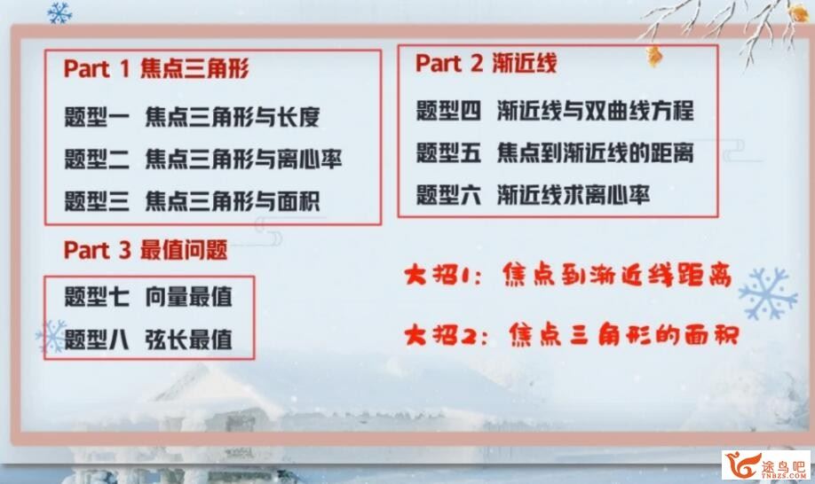 刘秋龙2023年高考文科数学A+班二轮复习寒春联报 春季班 密训班 百度网盘下载