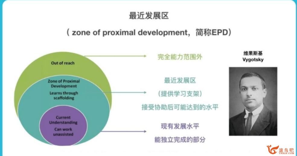 龚正2023春高二物理A春季班  百度网盘下载
