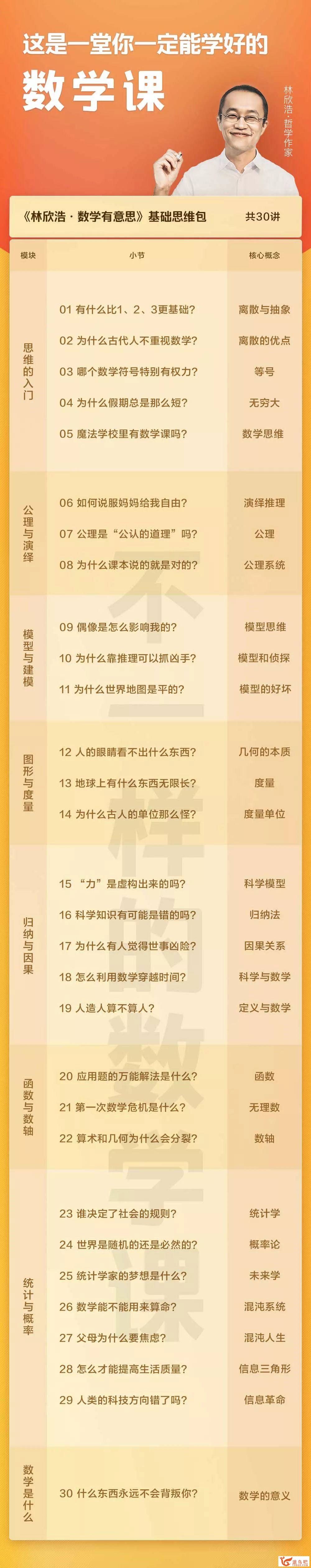《林欣浩·数学有意思》30讲（pdf+mp3)全课程资源百度云下载