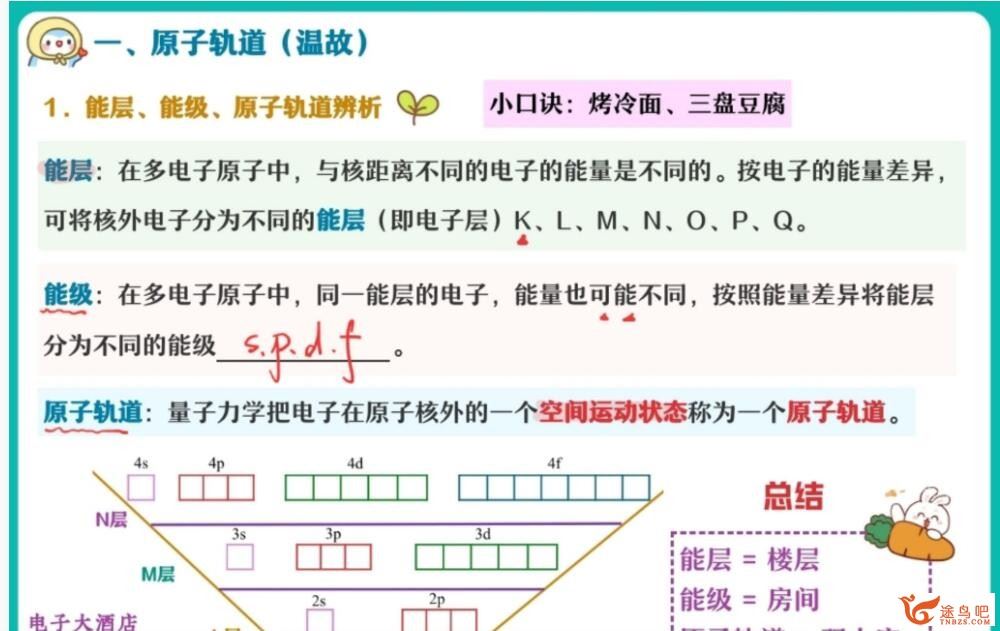 康冲2023春季高二化学春季尖端班  百度网盘下载