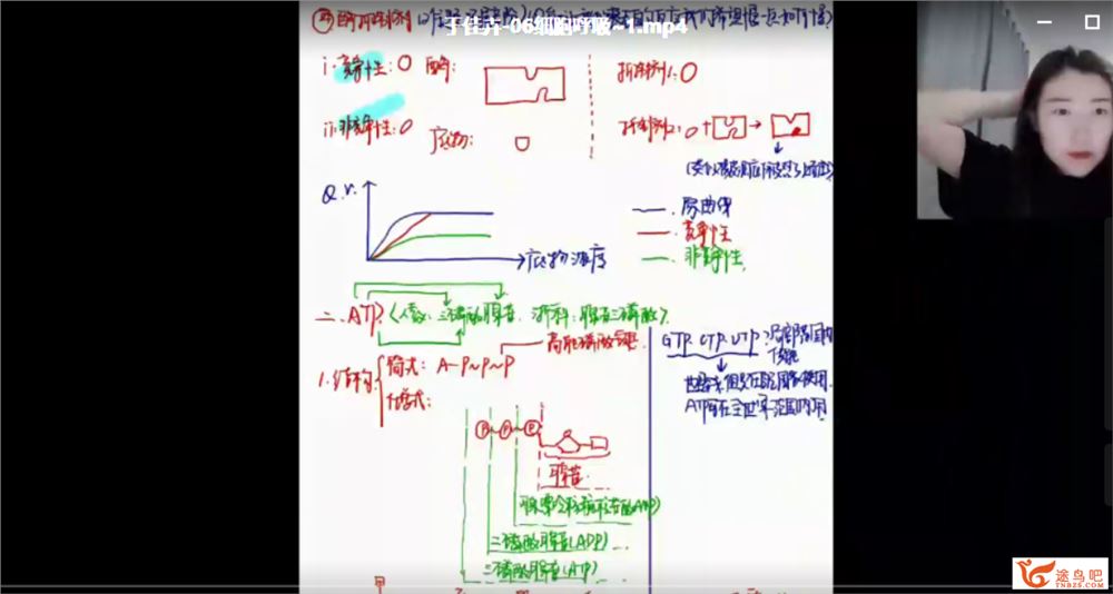 2022高考生物 于佳卉高考生物一轮复习暑秋联报课程视频百度云下载