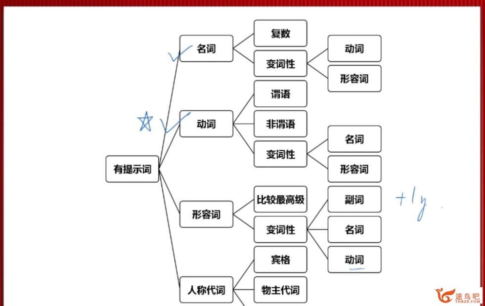 文煦刚2023寒高二英语寒假尖端班 百度网盘下载