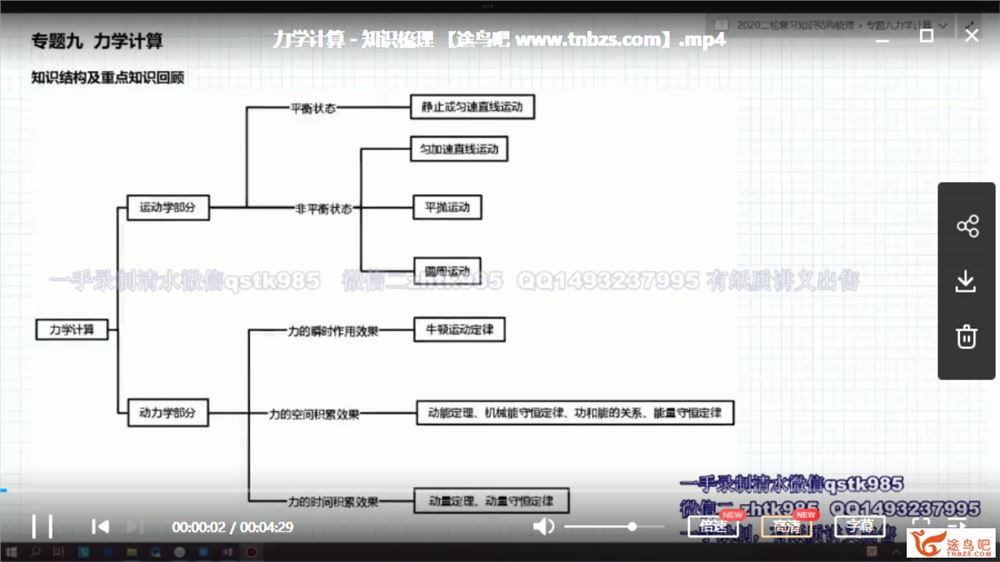 金榜在线2020高考押题 张继光生物三轮复习冲刺押题视频课程百度云下载