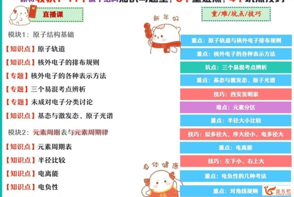 康冲2023春季高二化学春季尖端班  百度网盘下载