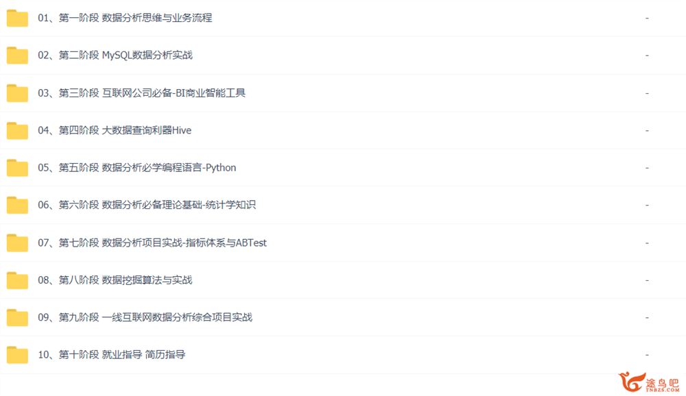 拉勾 数据分析实战训练营八期【完结】百度网盘下载
