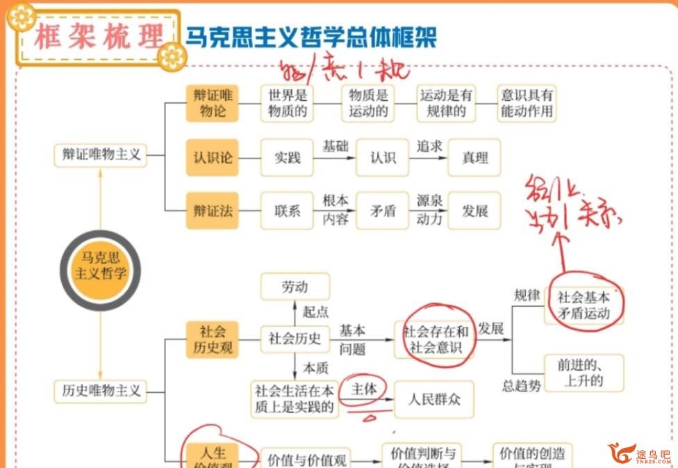 周峤矞2023寒 高二政治寒假尖端班完结带讲义 百度网盘下载