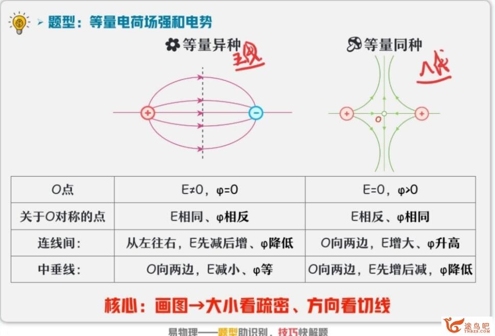 龚正2023寒高二物理A寒假系统班带笔记完结 百度网盘分享