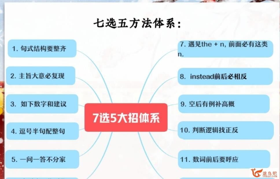 袁慧2023年高考英语A+二轮复习寒春联报 寒假班 百度网盘分享