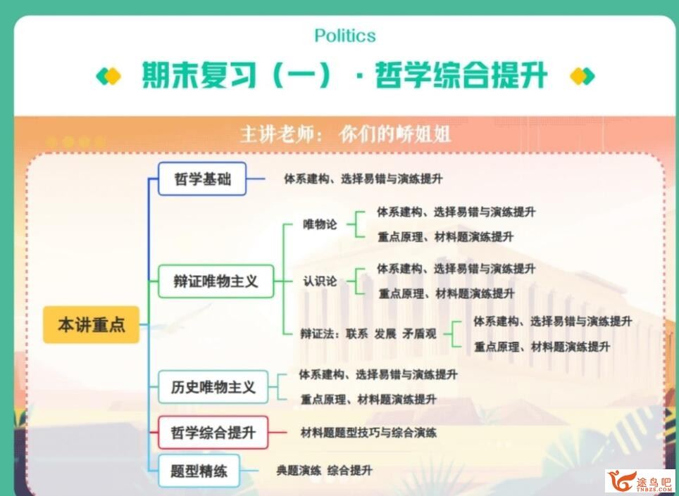 周峤矞2023寒 高二政治寒假尖端班完结带讲义 百度网盘下载
