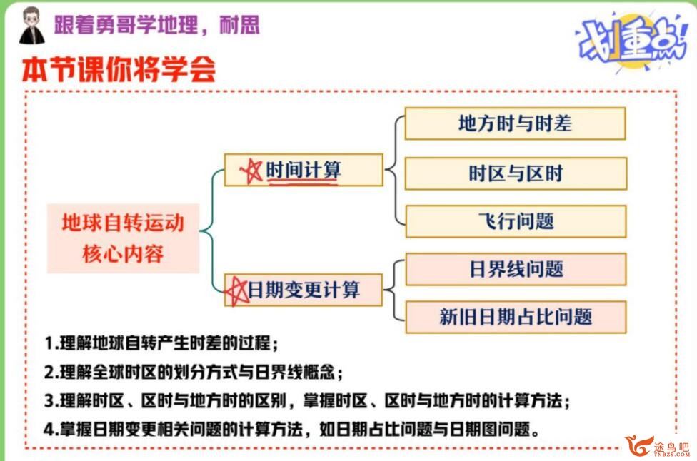 孙国勇2022秋 高二地理秋季班 百度网盘分享