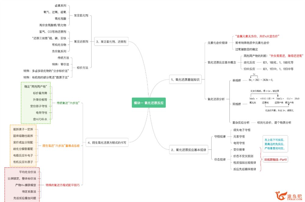 李政2024年高考化学一轮暑秋联报秋季班 李政化学好嘛