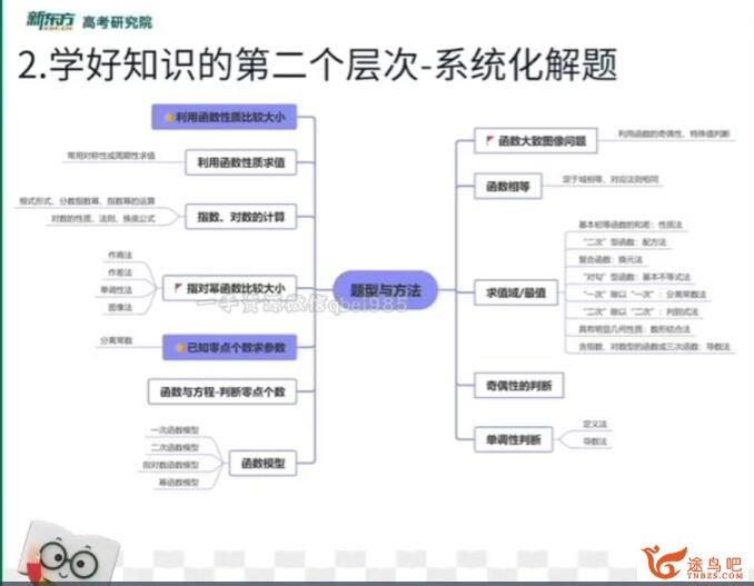陶然2023高考英语一轮复习秋季班 百度网盘下载