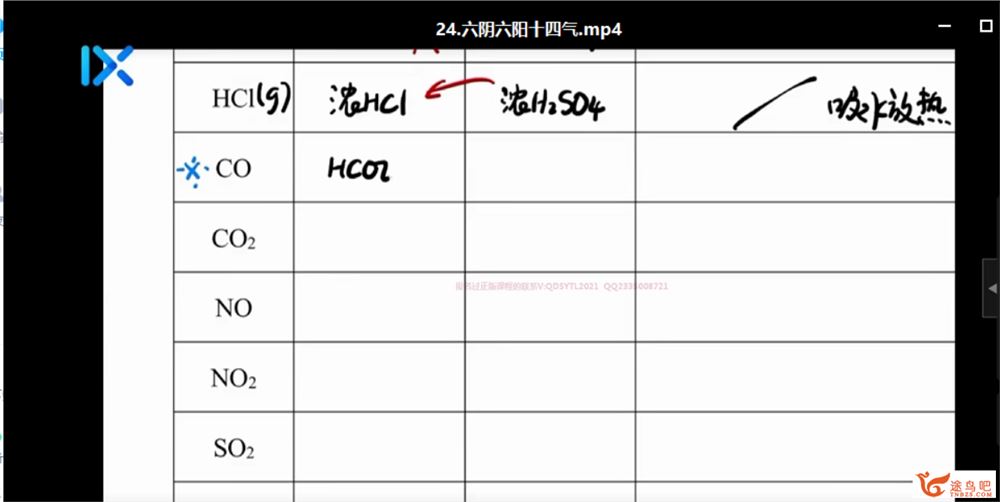 2021高考化学 李政化学一至四阶段复习联报班课程资源百度云下载
