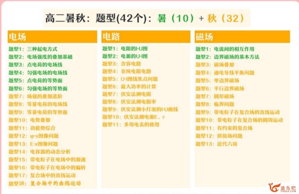 胡婷2022秋高二物理秋季A班 百度网盘下载