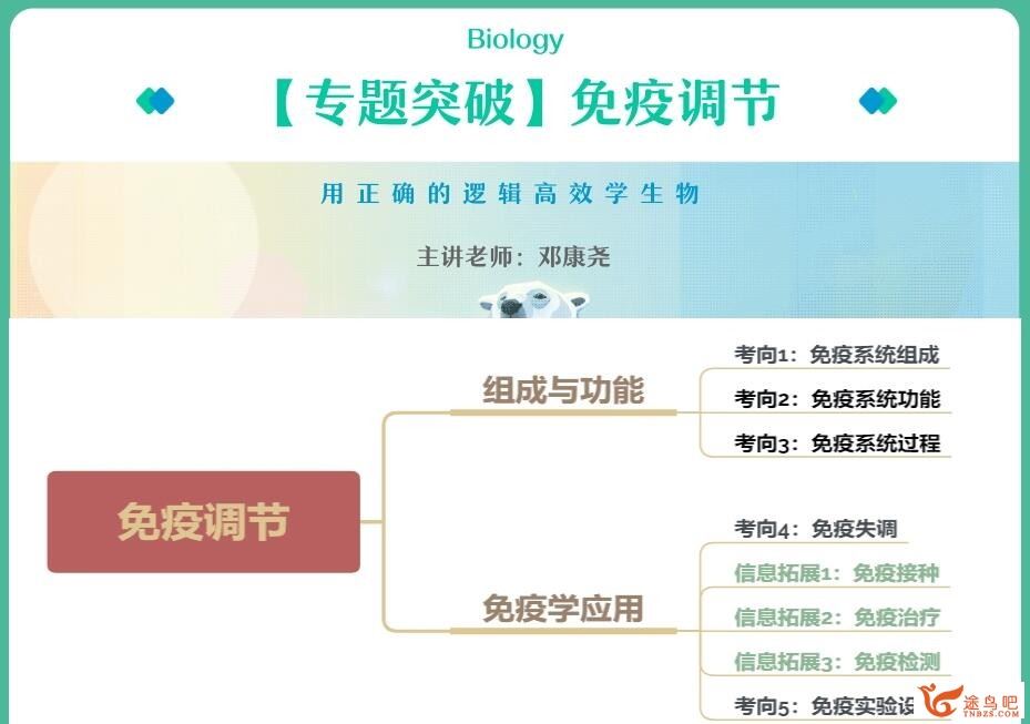邓康尧2023年高考生物A+二轮复习寒春联报 春季班 二轮完结百度网盘下载