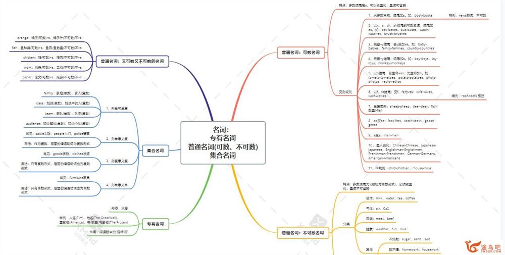 作业帮 刘昱 初一上学期21节单词视频课 百度网盘下载