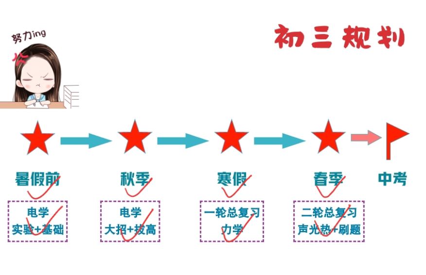 廉思佳初三物理2023暑假班 7讲完结带讲义 百度网盘分享