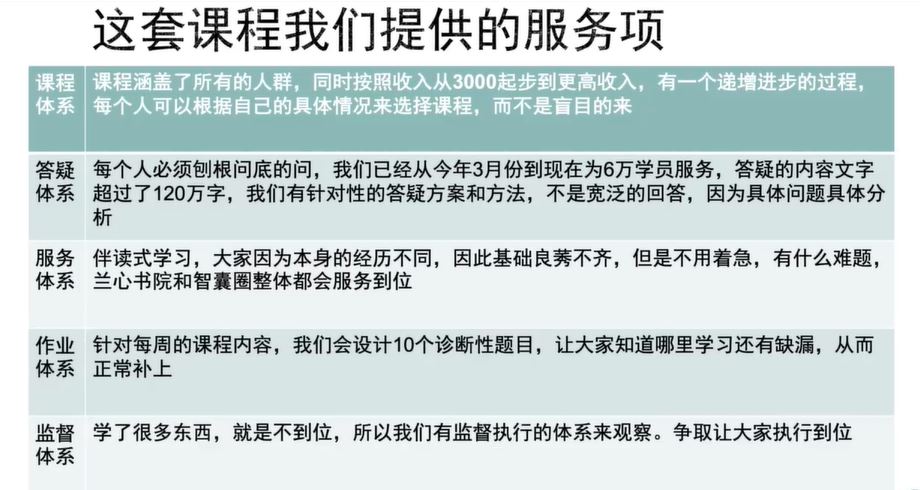 王小飞-一个人的生意从0到1，系统解决个人赚钱问题
