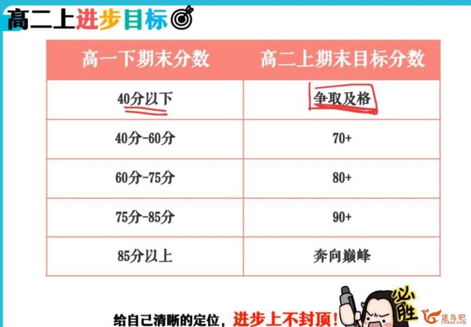 龚政2022秋高二物理秋季A班 百度网盘下载