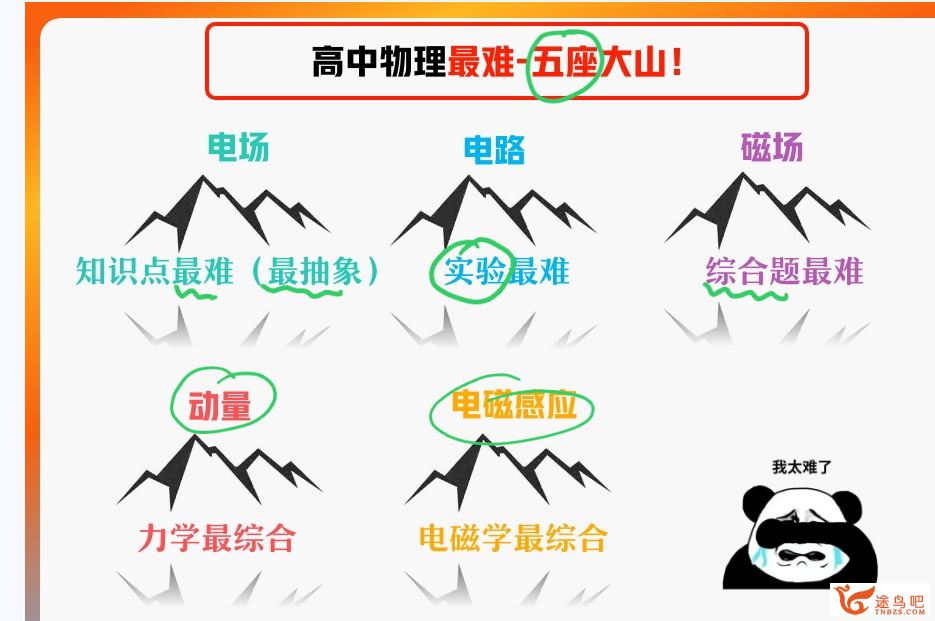 宋雨晴高二物理2023暑假尖端班19讲带笔记完结 百度网盘下载