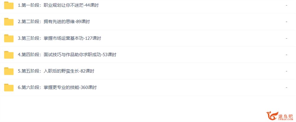 零基础入职互联网运营 2018年**最新版 完结