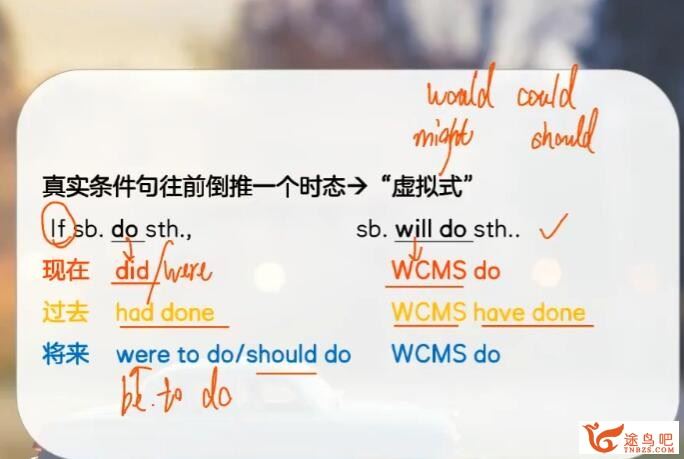 姜伟2023高考英语一轮复习秋季班 百度网盘下载
