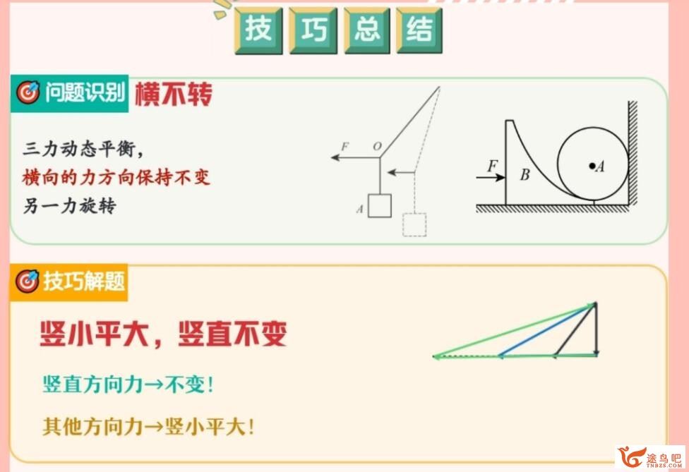 袁帅2023年高考物理S二轮复习寒春联报 春季班 百度网盘分享