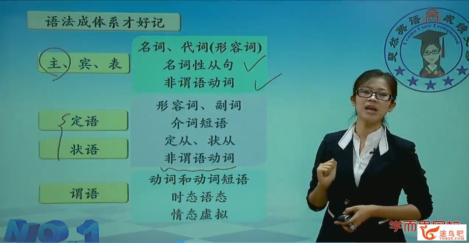 高考英语总复习年卡（一轮+二轮）78讲 顾斐 全课程资源百度云下载